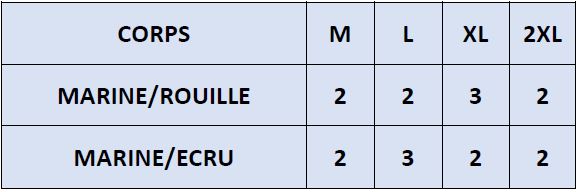 La répartition des tailles de MALO T ML sera rapidement en ligne mais reste disponible sur demande.